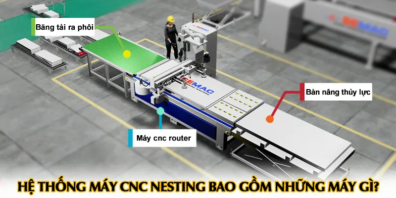 Hệ thống máy cnc nesting bao gồm những máy gì?