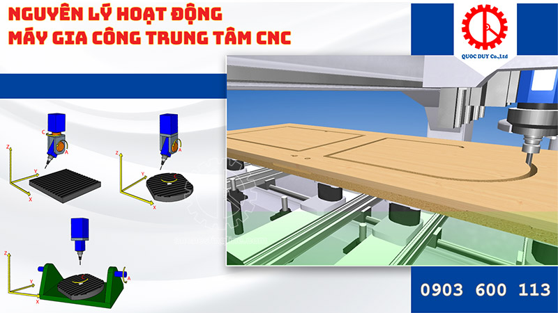 Nguyên lý hoạt động máy gia công trung tâm CNC